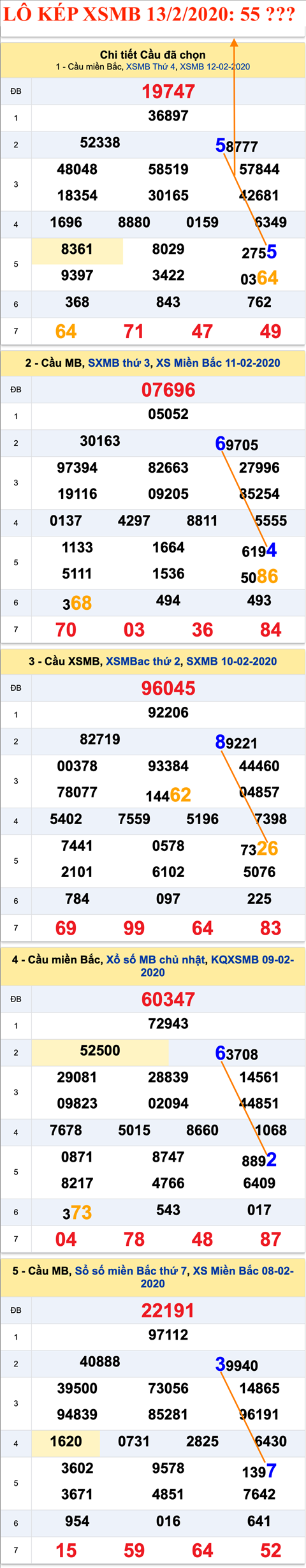 Tham khao an so kep thu nhat - Lo kep XSMB 13-02-2020